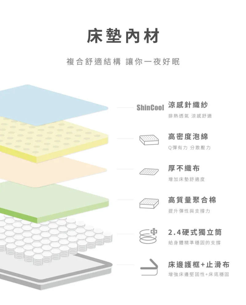 護脊床墊結構