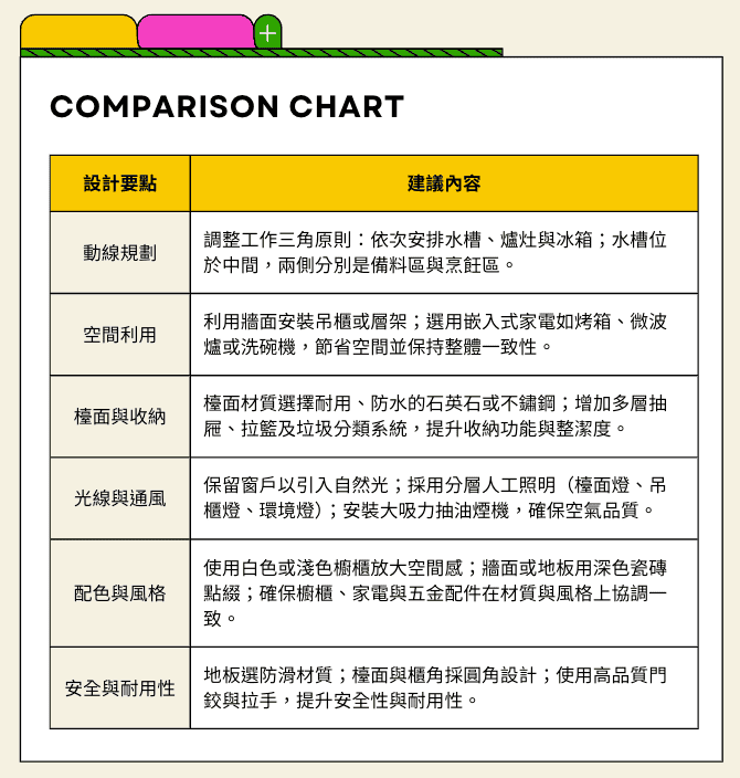 一字型廚房系統櫃設計