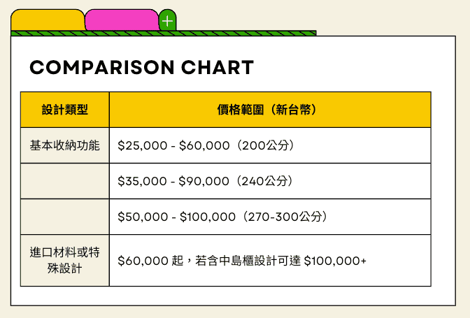 一字型廚房系統櫃價格