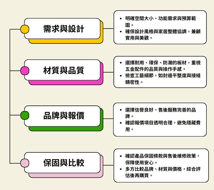 系統櫃價格優點