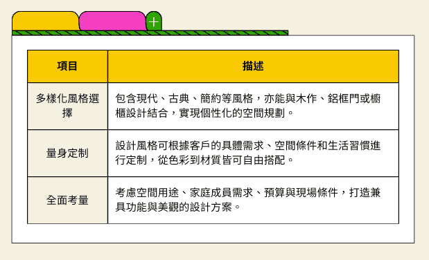 台中系統櫃設計風格