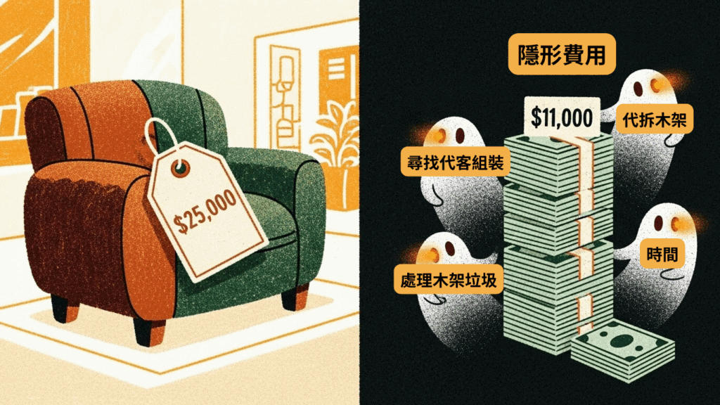 魔鬼藏在細節裡：看得見的價差很誘人，但看不見的「隱形成本」才是決定勝負的關鍵。
